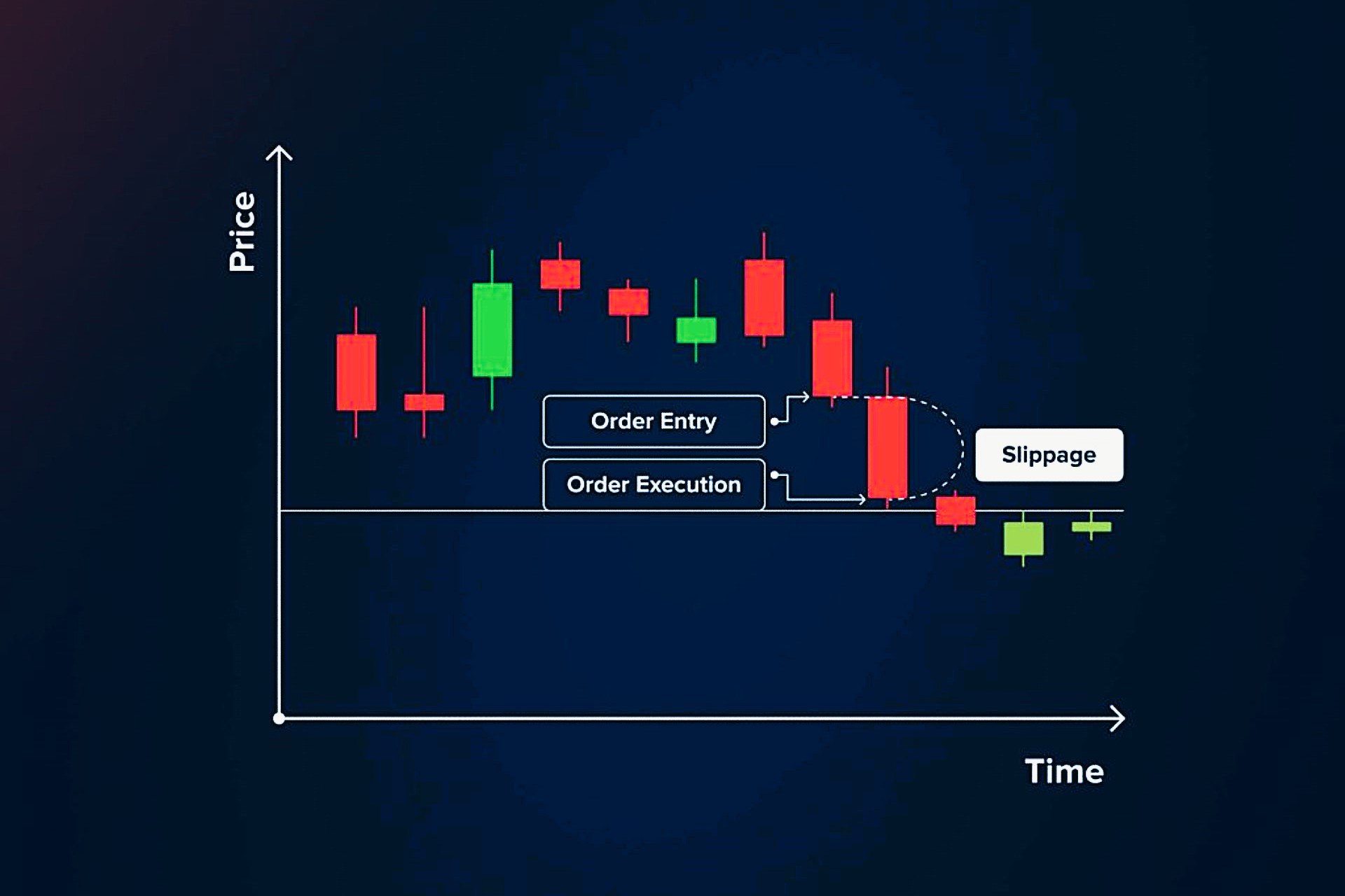 What Is Slippage in Forex and How to Avoid It